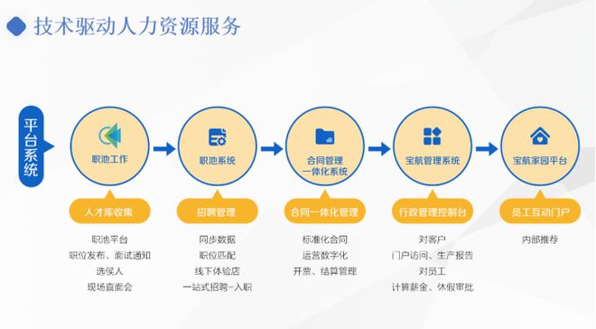 萬億市場規(guī)模政策利好，藍(lán)領(lǐng)人力資源市場賽道發(fā)展前景廣闊